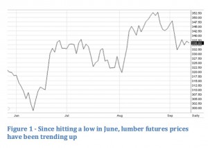 lumberfutures